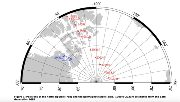 poloha severního magnetického a geomagnetického pólu